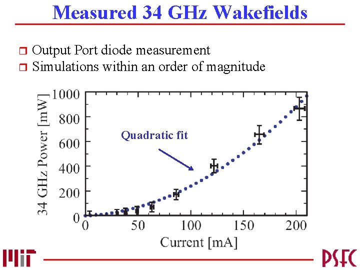 Measured 34 GHz Wakefields Output Port diode measurement r Simulations within an order of