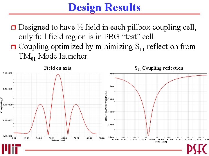 Design Results Designed to have ½ field in each pillbox coupling cell, only full