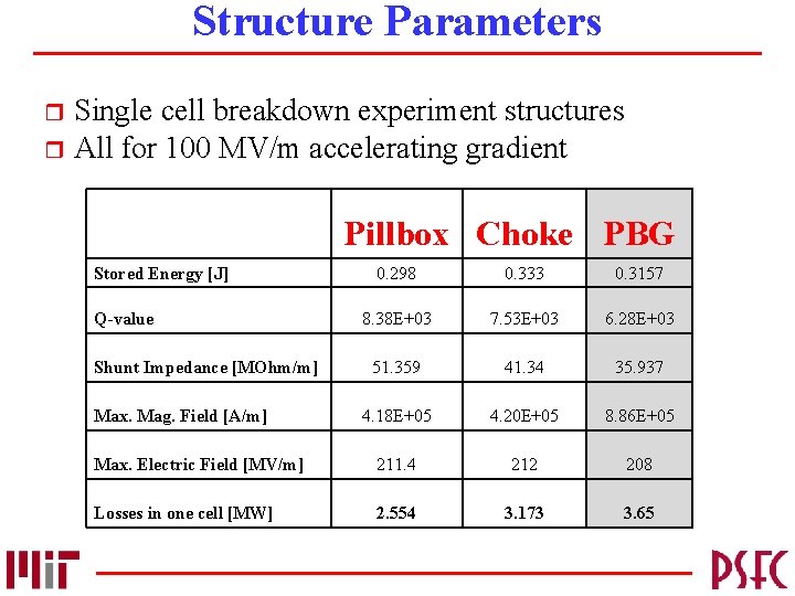 Structure Parameters Single cell breakdown experiment structures r All for 100 MV/m accelerating gradient