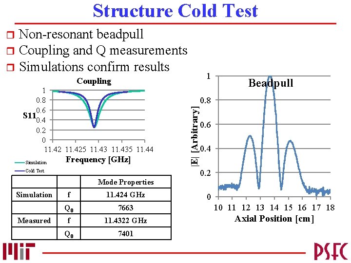 Structure Cold Test Non-resonant beadpull r Coupling and Q measurements r Simulations confirm results