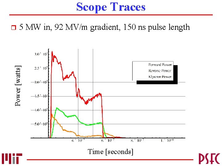 Scope Traces 5 MW in, 92 MV/m gradient, 150 ns pulse length Power [watts]