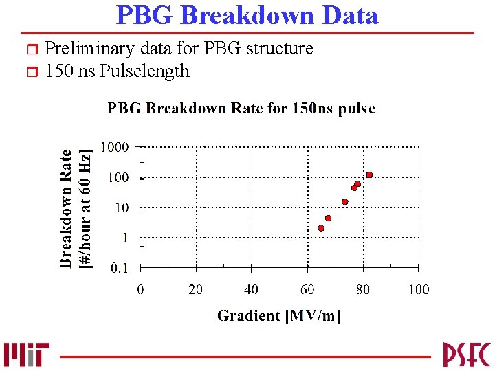PBG Breakdown Data Preliminary data for PBG structure r 150 ns Pulselength r 
