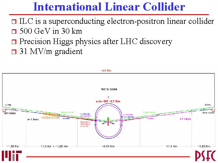 International Linear Collider ILC is a superconducting electron-positron linear collider r 500 Ge. V