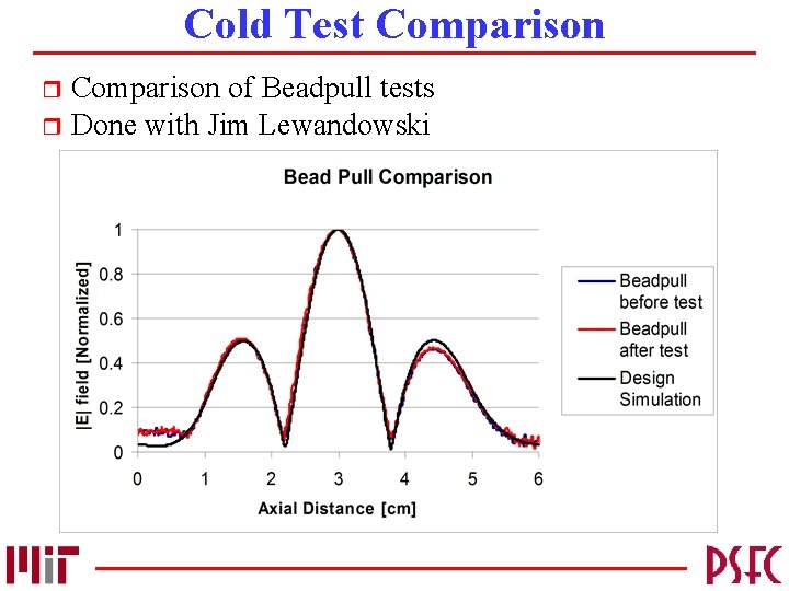 Cold Test Comparison of Beadpull tests r Done with Jim Lewandowski r 