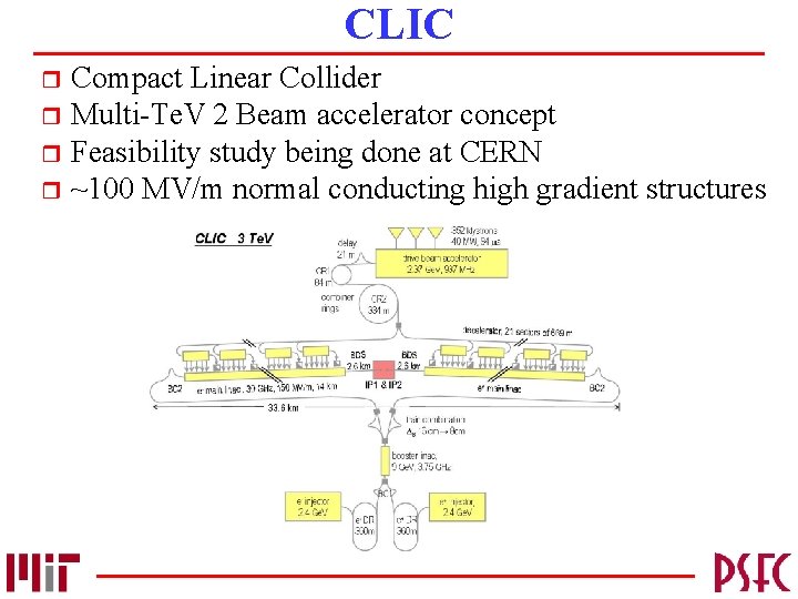 CLIC Compact Linear Collider r Multi-Te. V 2 Beam accelerator concept r Feasibility study