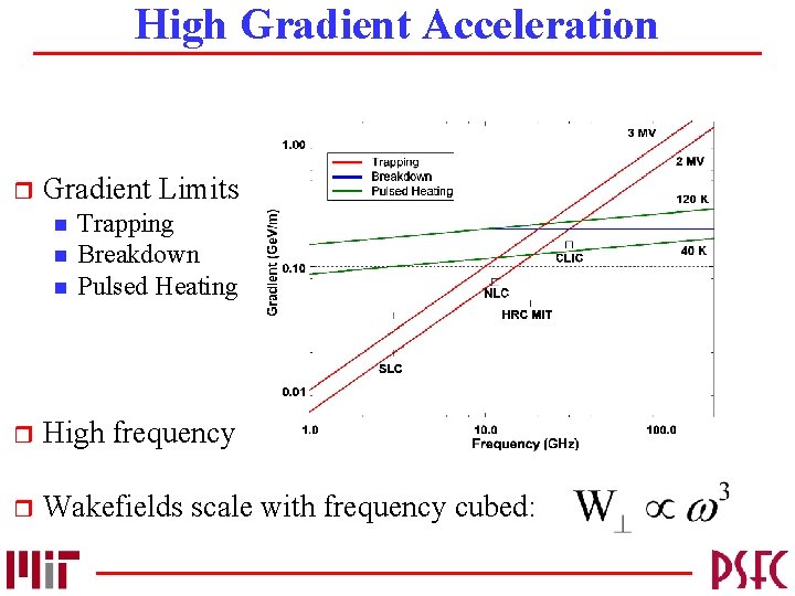 High Gradient Acceleration r Gradient Limits n n n Trapping Breakdown Pulsed Heating r