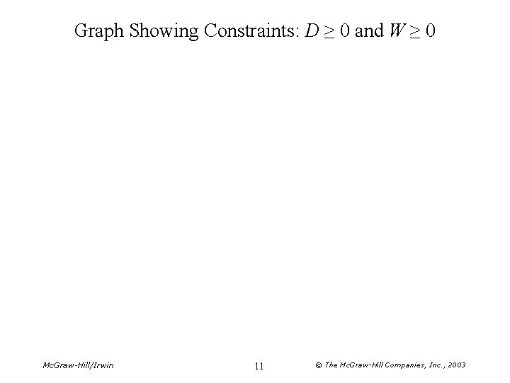 Graph Showing Constraints: D ≥ 0 and W ≥ 0 Mc. Graw-Hill/Irwin 11 ©