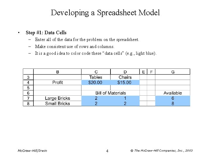 Developing a Spreadsheet Model • Step #1: Data Cells – Enter all of the