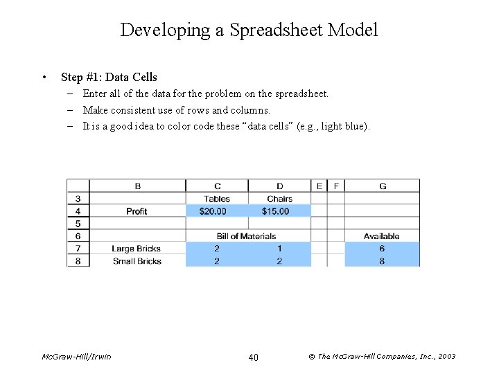 Developing a Spreadsheet Model • Step #1: Data Cells – Enter all of the