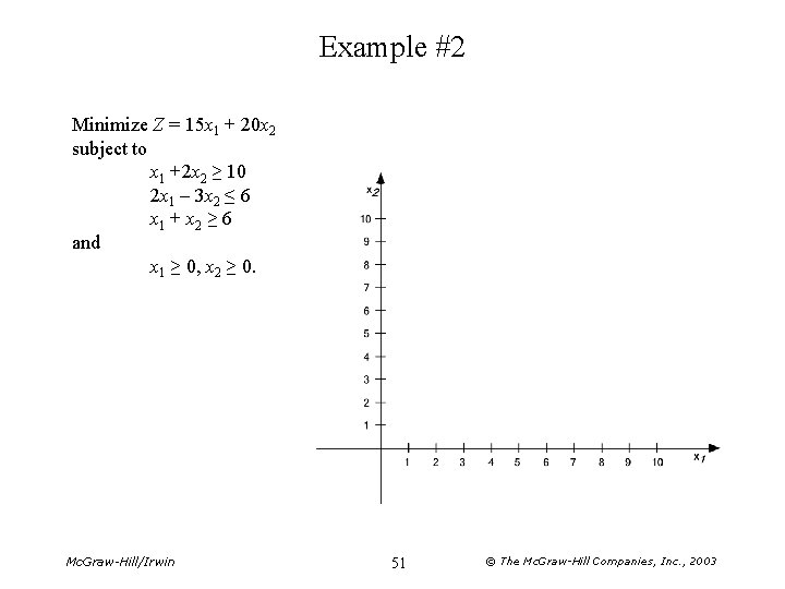 Example #2 Minimize Z = 15 x 1 + 20 x 2 subject to