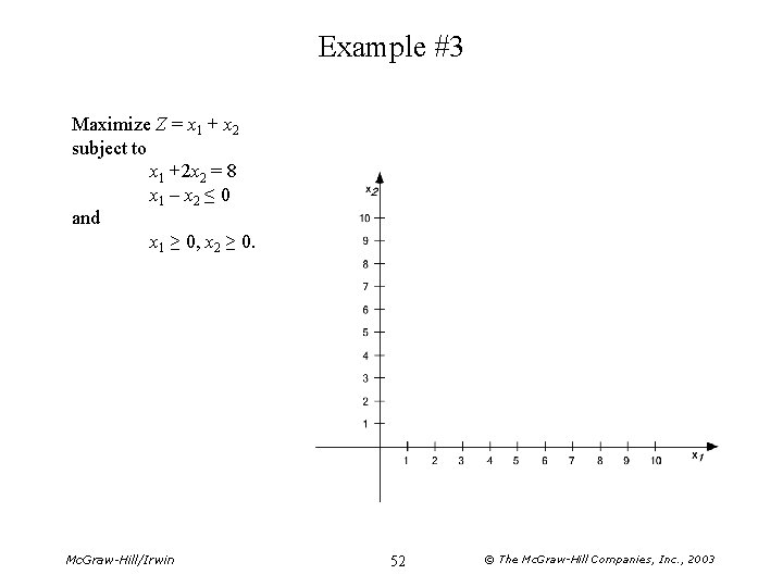 Example #3 Maximize Z = x 1 + x 2 subject to x 1