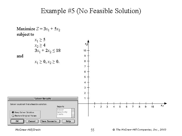 Example #5 (No Feasible Solution) Maximize Z = 3 x 1 + 5 x