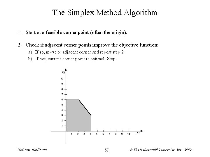 The Simplex Method Algorithm 1. Start at a feasible corner point (often the origin).