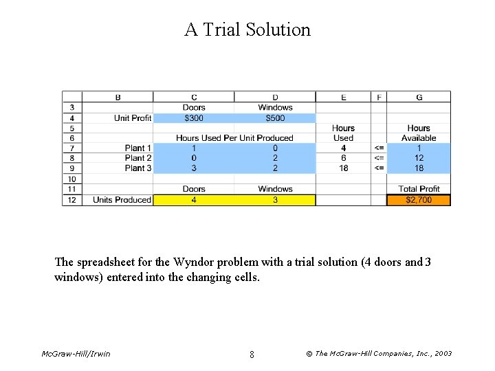 A Trial Solution The spreadsheet for the Wyndor problem with a trial solution (4