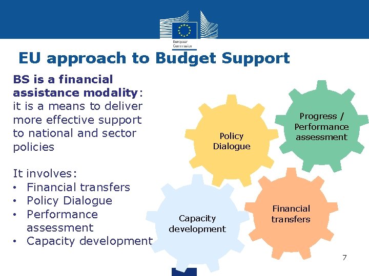 EU approach to Budget Support BS is a financial assistance modality: it is a