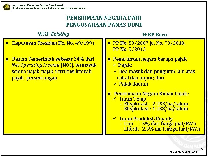 Kementerian Energi dan Sumber Daya Mineral Direktorat Jenderal Energi Baru Terbarukan dan Konservasi Energi