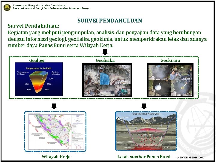 Kementerian Energi dan Sumber Daya Mineral Direktorat Jenderal Energi Baru Terbarukan dan Konservasi Energi