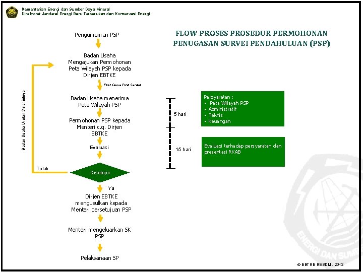 Kementerian Energi dan Sumber Daya Mineral Direktorat Jenderal Energi Baru Terbarukan dan Konservasi Energi