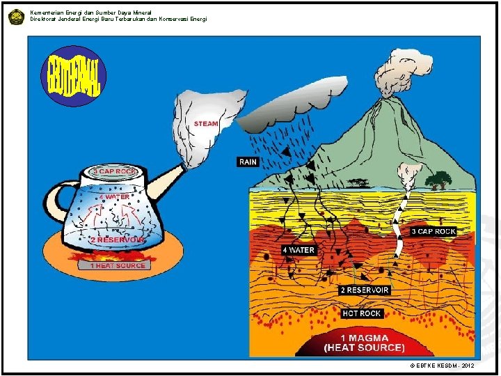 Kementerian Energi dan Sumber Daya Mineral Direktorat Jenderal Energi Baru Terbarukan dan Konservasi Energi