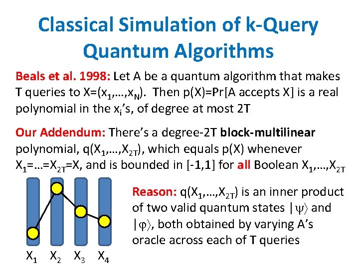 Classical Simulation of k-Query Quantum Algorithms Beals et al. 1998: Let A be a