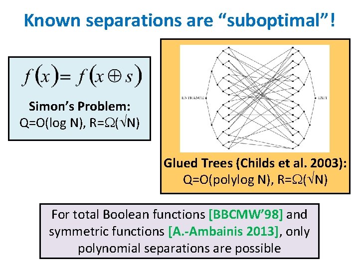 Known separations are “suboptimal”! Simon’s Problem: Q=O(log N), R= ( N) Glued Trees (Childs