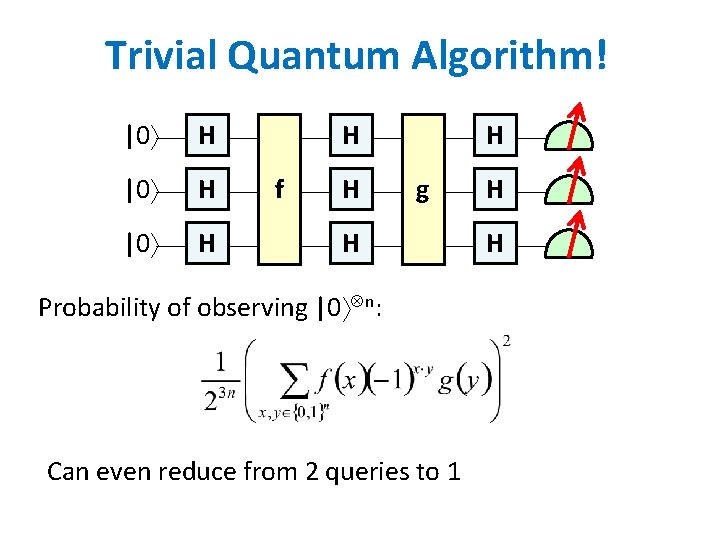 Trivial Quantum Algorithm! |0 H H f H H g H Probability of observing