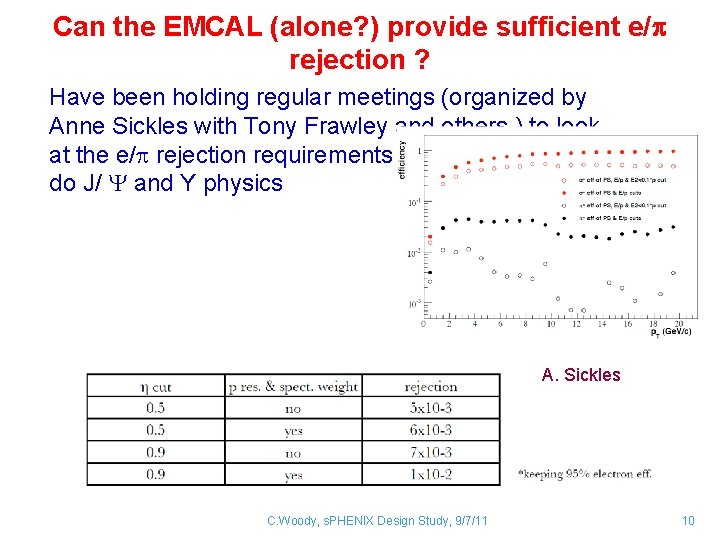 Can the EMCAL (alone? ) provide sufficient e/p rejection ? Have been holding regular