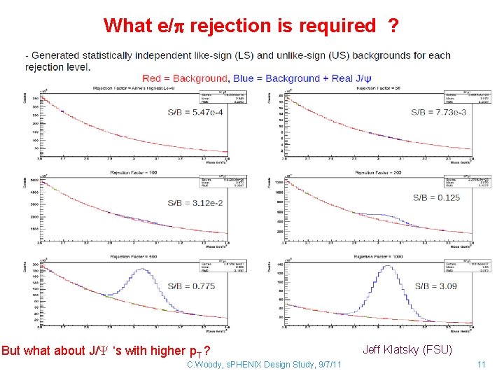 What e/p rejection is required ? But what about J/Y ‘s with higher p.