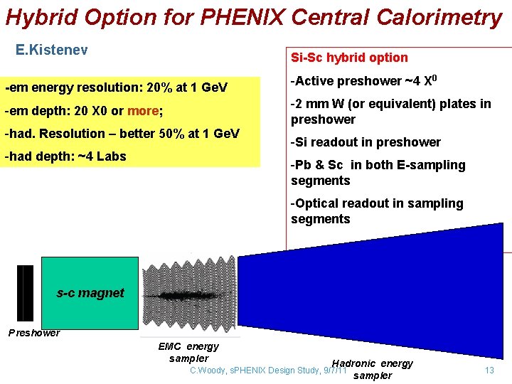 Hybrid Option for PHENIX Central Calorimetry E. Kistenev Si-Sc hybrid option -em energy resolution: