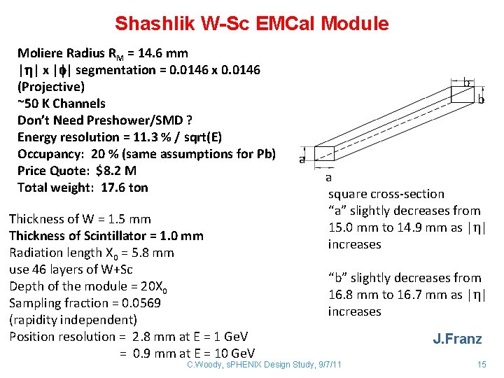 Shashlik W-Sc EMCal Module Moliere Radius RM = 14. 6 mm |h| x |f|