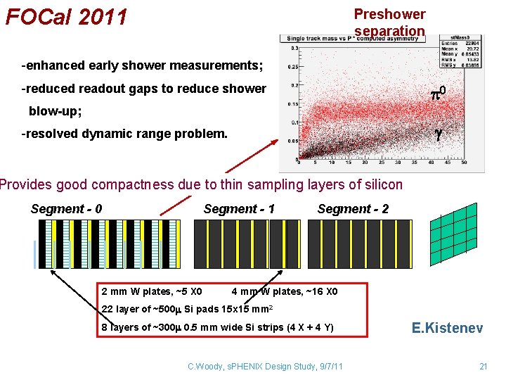 FOCal 2011 Preshower separation -enhanced early shower measurements; -reduced readout gaps to reduce shower