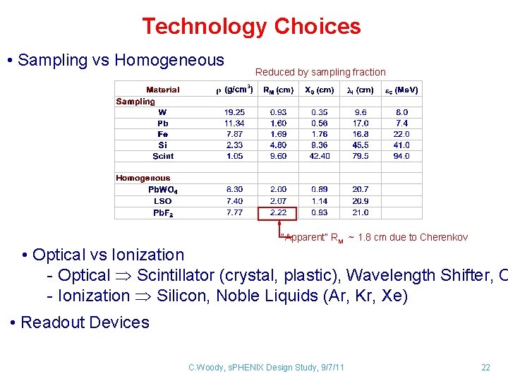 Technology Choices • Sampling vs Homogeneous Reduced by sampling fraction “Apparent” RM ~ 1.