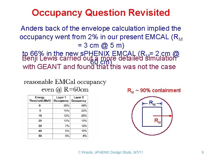 Occupancy Question Revisited Anders back of the envelope calculation implied the occupancy went from