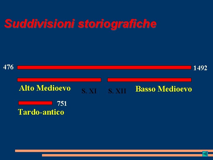 Suddivisioni storiografiche 476 1492 Alto Medioevo 751 Tardo-antico S. XII Basso Medioevo 