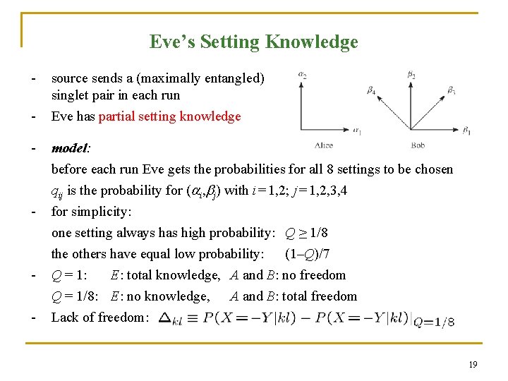 Eve’s Setting Knowledge - - - source sends a (maximally entangled) singlet pair in