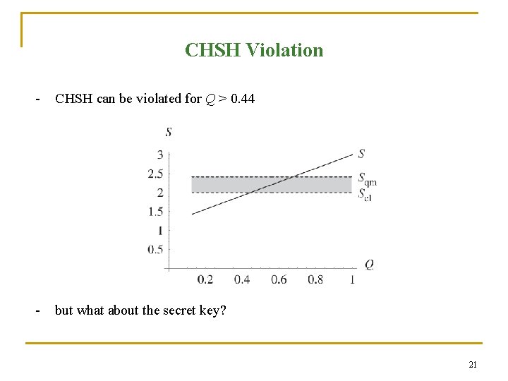 CHSH Violation - CHSH can be violated for Q > 0. 44 - but