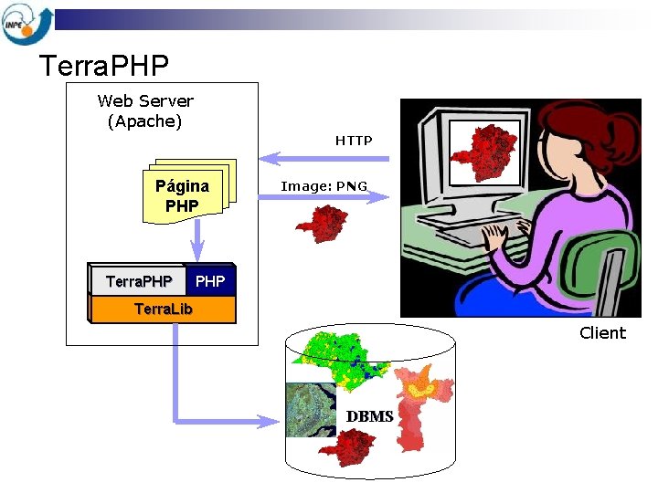Terra. PHP Web Server (Apache) HTTP Página PHP Terra. PHP Image: PNG PHP Terra.
