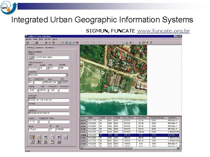Integrated Urban Geographic Information Systems SIGMUN, FUNCATE www. funcate. org. br 