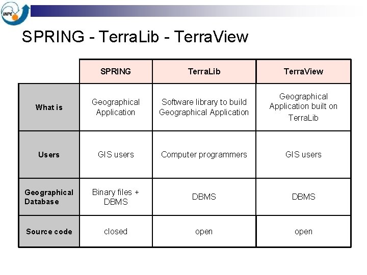 SPRING - Terra. Lib - Terra. View SPRING Terra. Lib Terra. View What is