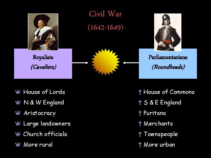 Civil War (1642 -1649) Royalists (Cavaliers) Parliamentarians (Roundheads) a House of Lords † House