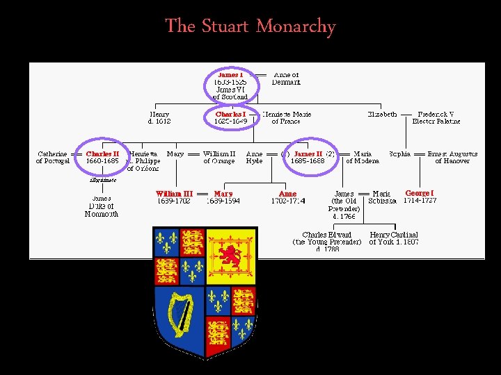 The Stuart Monarchy 