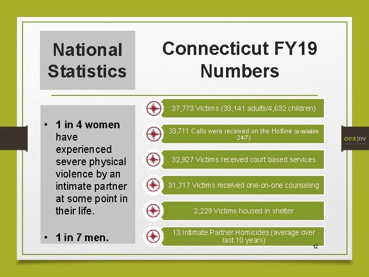 National Statistics Connecticut FY 19 Numbers 37, 773 Victims (33, 141 adults/4, 632 children)