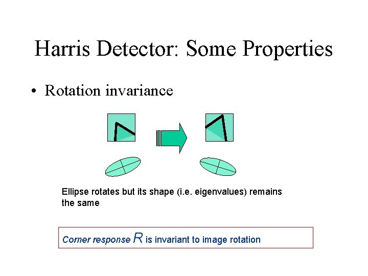Harris Detector: Some Properties • Rotation invariance Ellipse rotates but its shape (i. e.