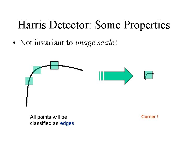 Harris Detector: Some Properties • Not invariant to image scale! All points will be