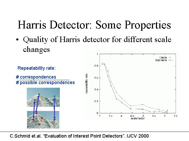 Harris Detector: Some Properties • Quality of Harris detector for different scale changes Repeatability