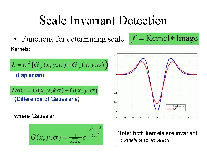 Scale Invariant Detection • Functions for determining scale Kernels: (Laplacian) (Difference of Gaussians) where