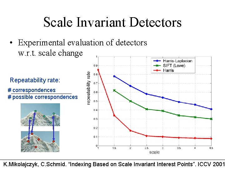 Scale Invariant Detectors • Experimental evaluation of detectors w. r. t. scale change Repeatability