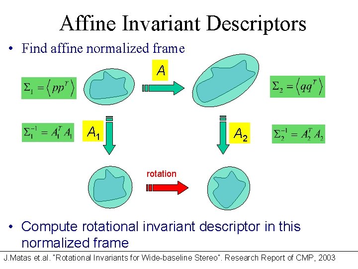 Affine Invariant Descriptors • Find affine normalized frame A A 1 A 2 rotation