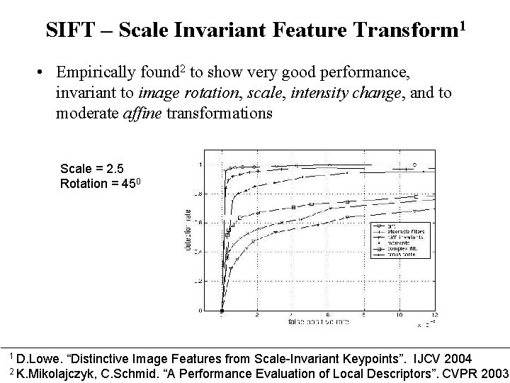 SIFT – Scale Invariant Feature Transform 1 • Empirically found 2 to show very