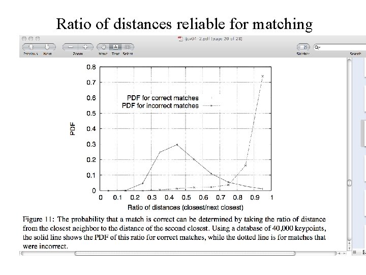 Ratio of distances reliable for matching 